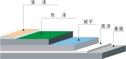 水性环氧地坪底漆