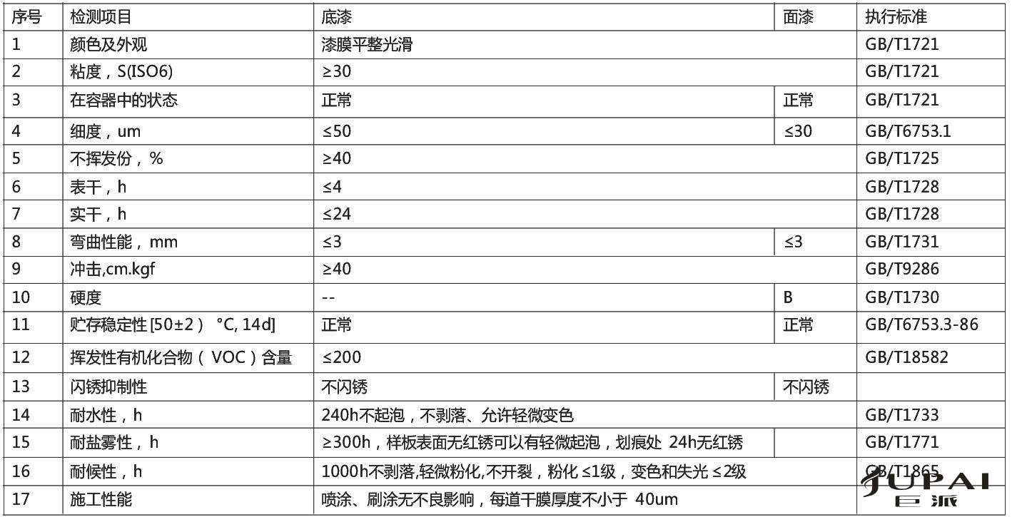 水性环氧防腐涂料