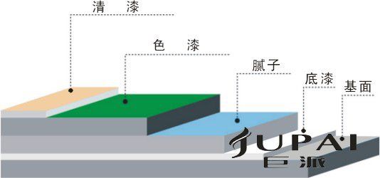 水性环氧地坪面漆