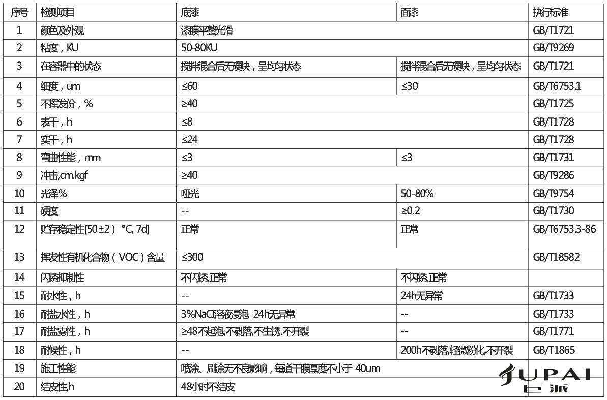 水性醇酸树脂涂料