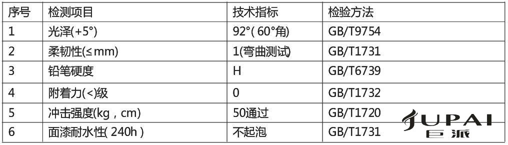 水性单双汽车内饰漆