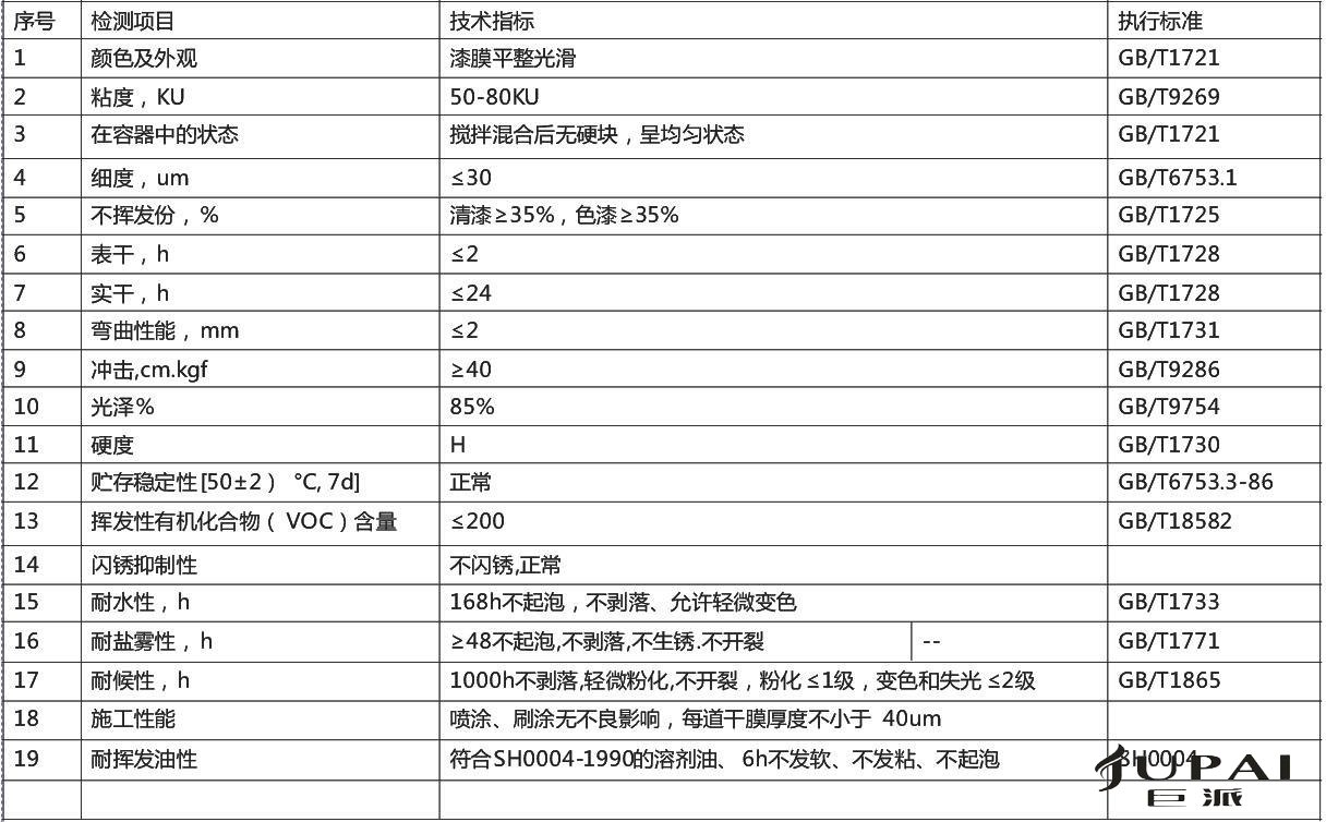 水性有机-无机杂化涂料