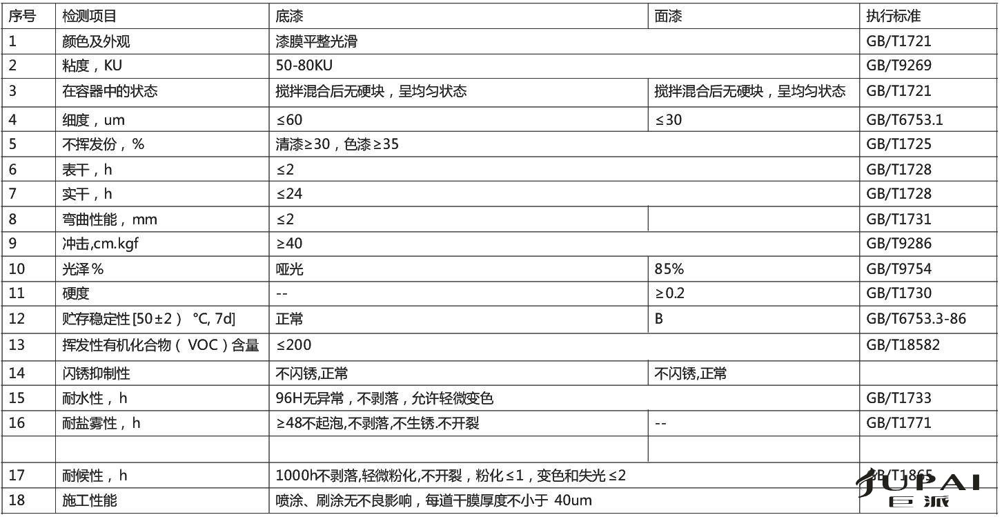 特殊底材双组份水性涂料