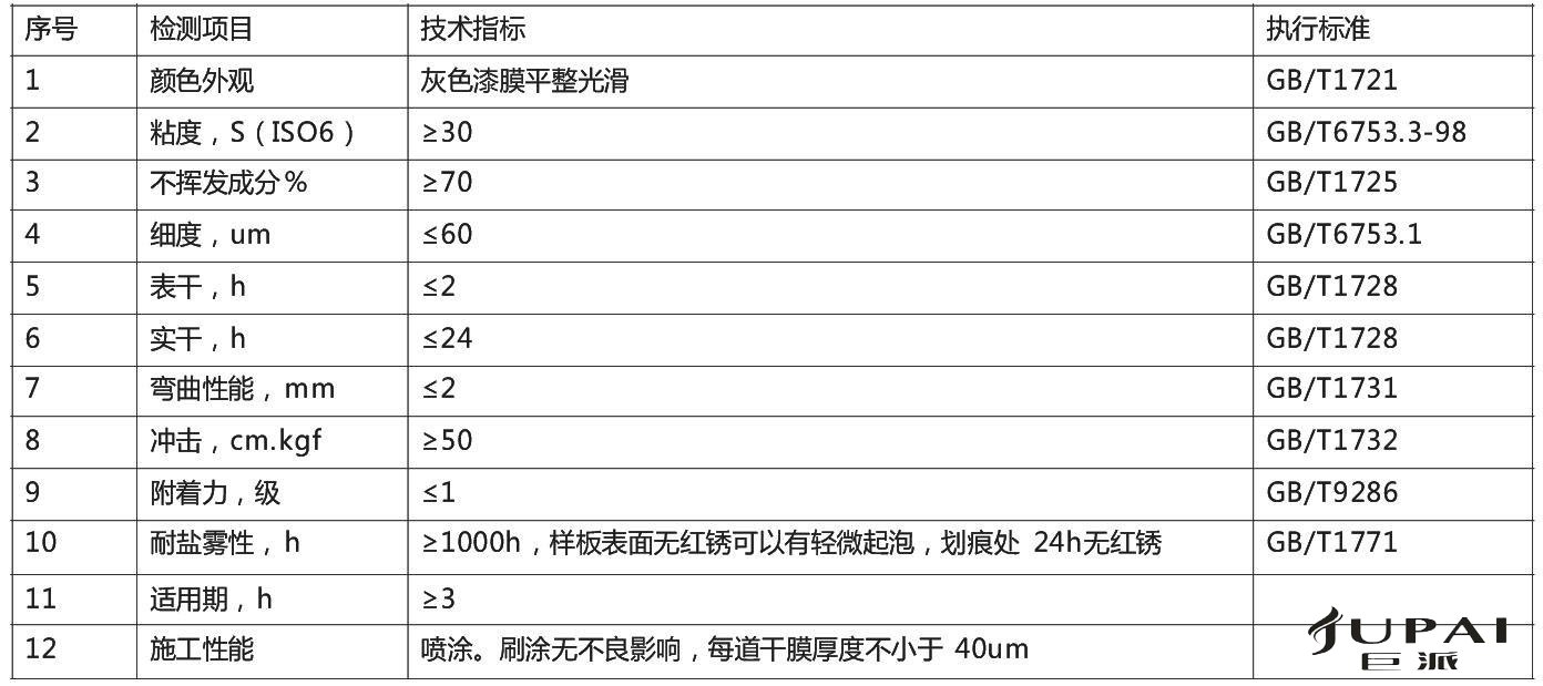 水性环氧富锌底漆