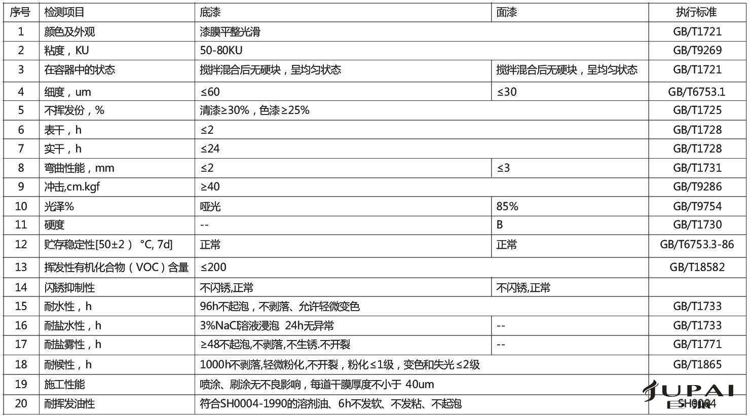 水性丙烯酸聚氨酯涂料