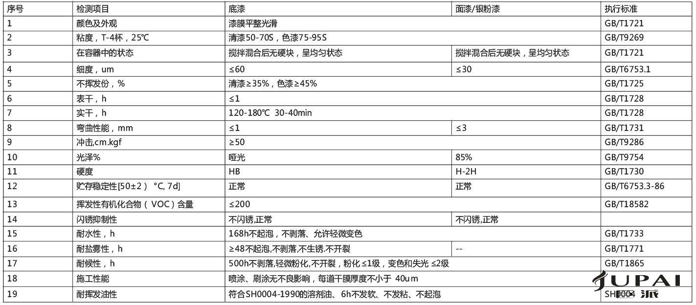 水性氨基烤漆涂料