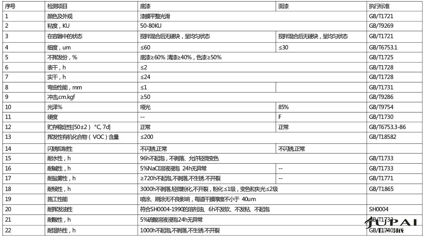 水性氟碳涂料